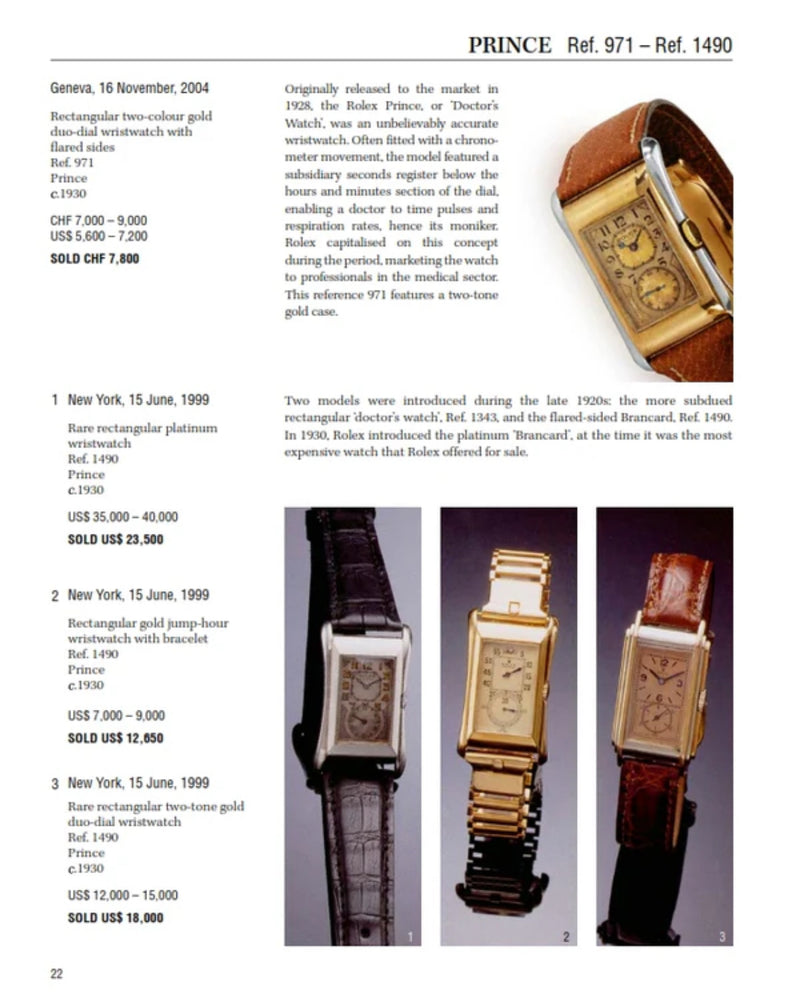 Rolex - Investing In Wristwatches